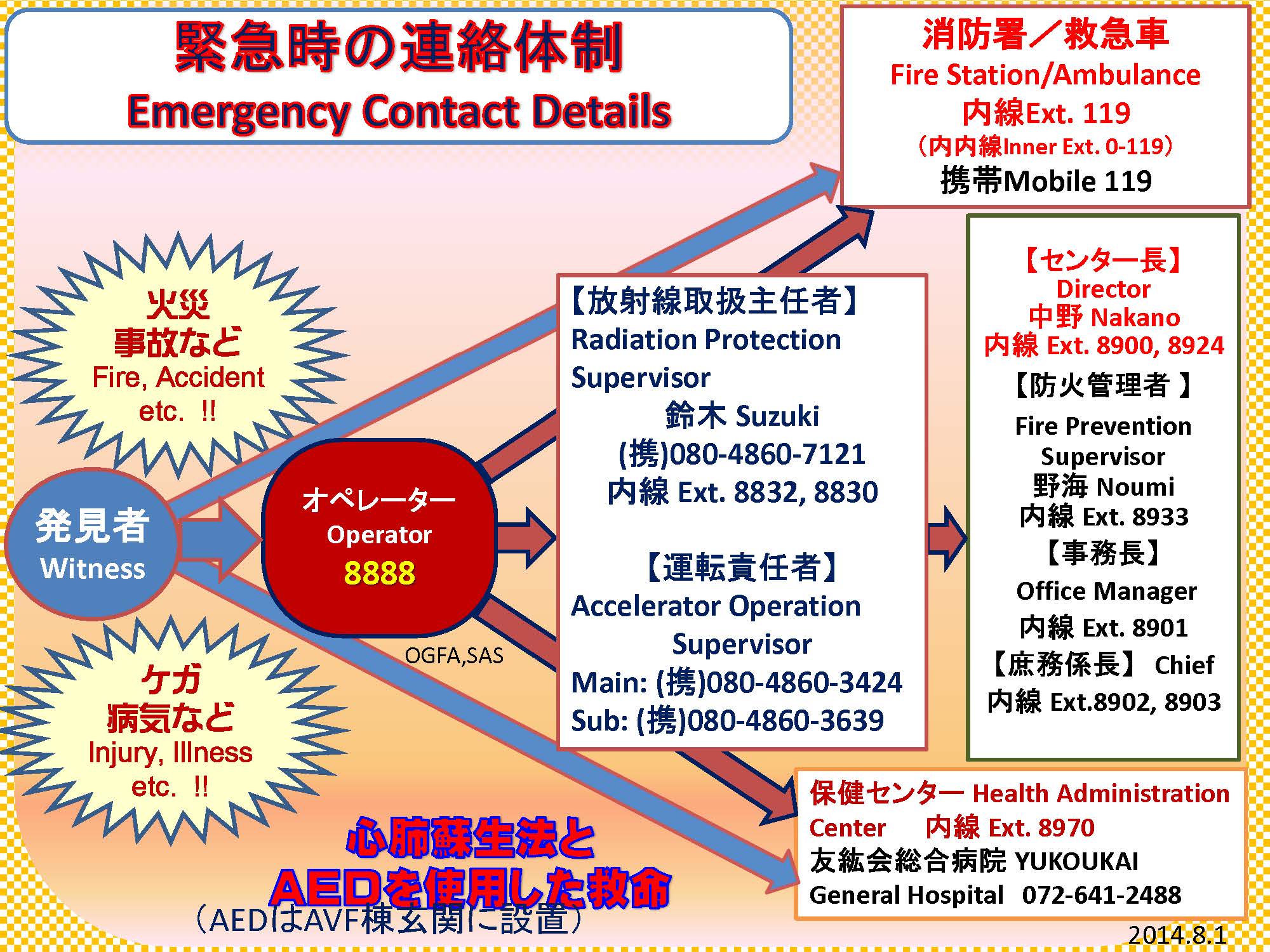Emergency Measures English Emergency Measures English